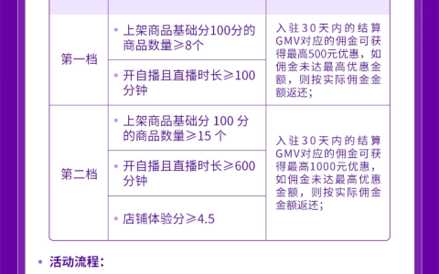 帮助商家抓住实现长线经营 ，抖音电商推七大权益服务新商家