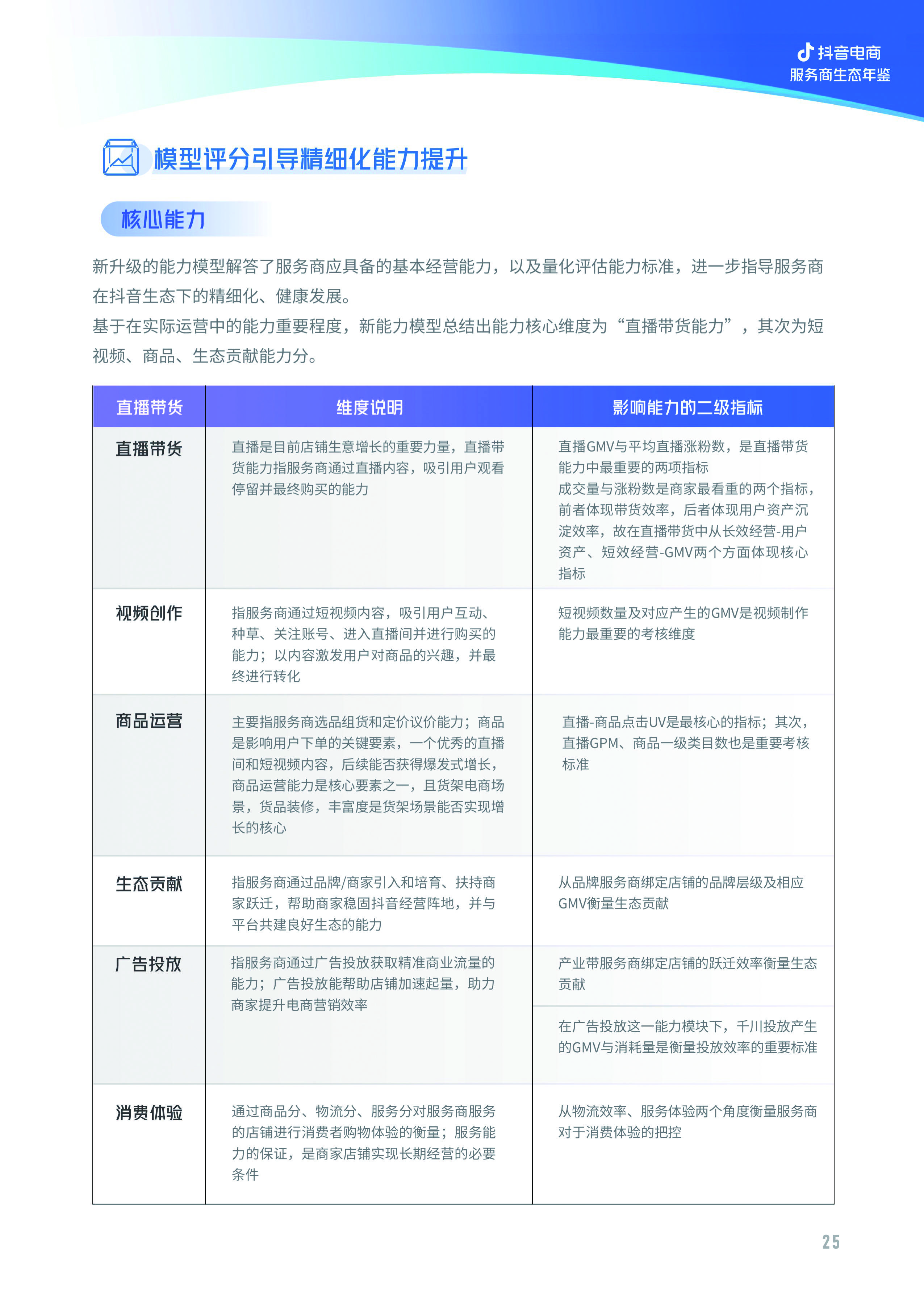 亿邦智库与抖音电商联合发布《2022抖音电商服务商生态年鉴》