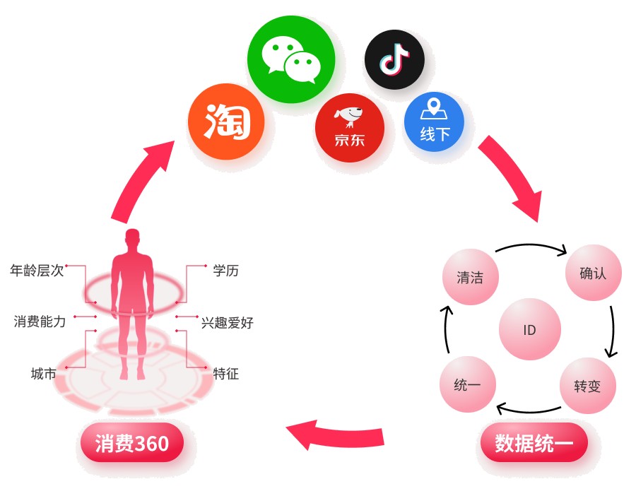 CI&T（思艾特）企业大数据平台解决方案 ——如何让数据反哺到业务系统