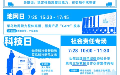 国货出海正当时，跨境物流未来如何演进？预约参加“2022菜鸟开放周”了解最新趋势