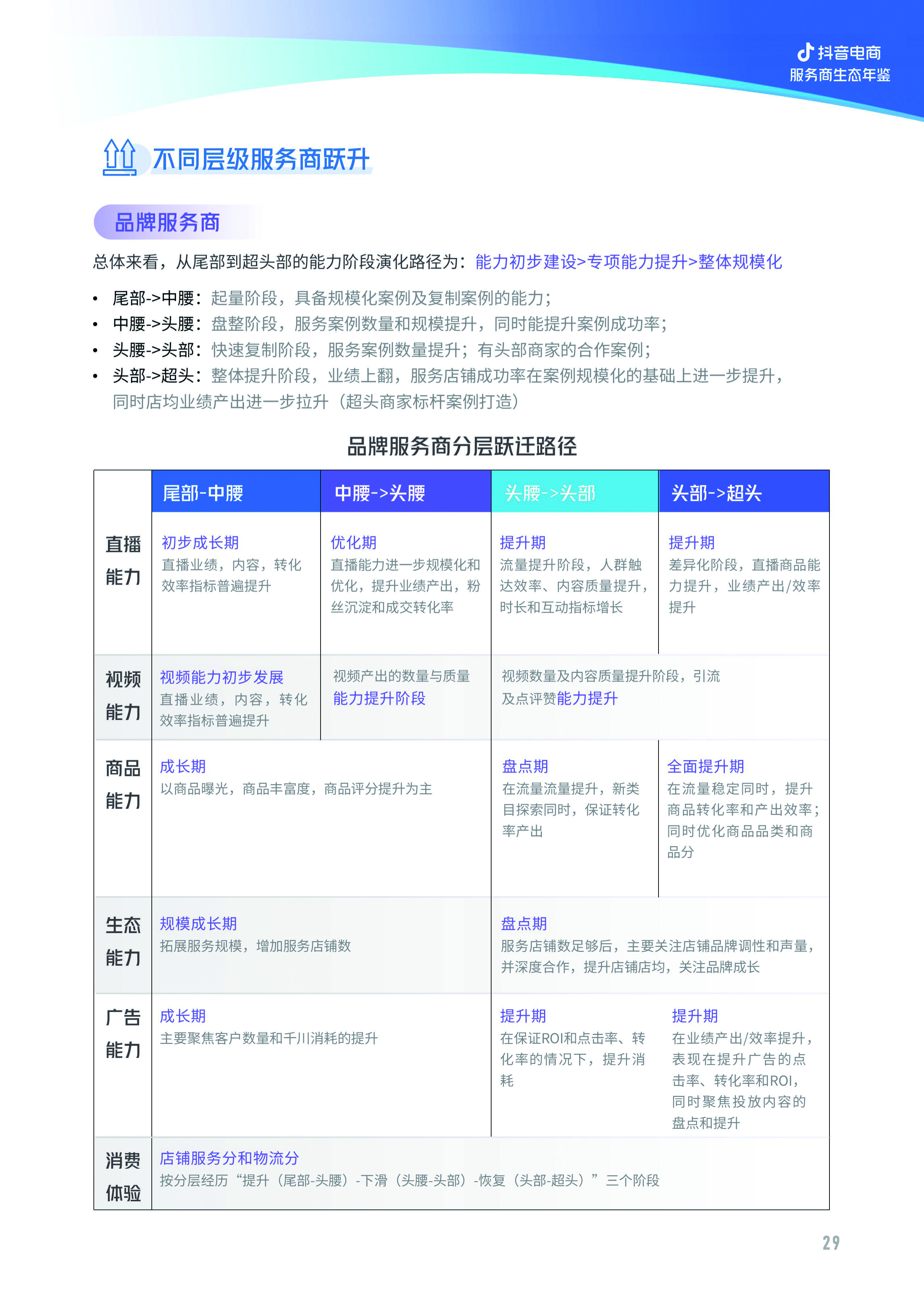 亿邦智库与抖音电商联合发布《2022抖音电商服务商生态年鉴》