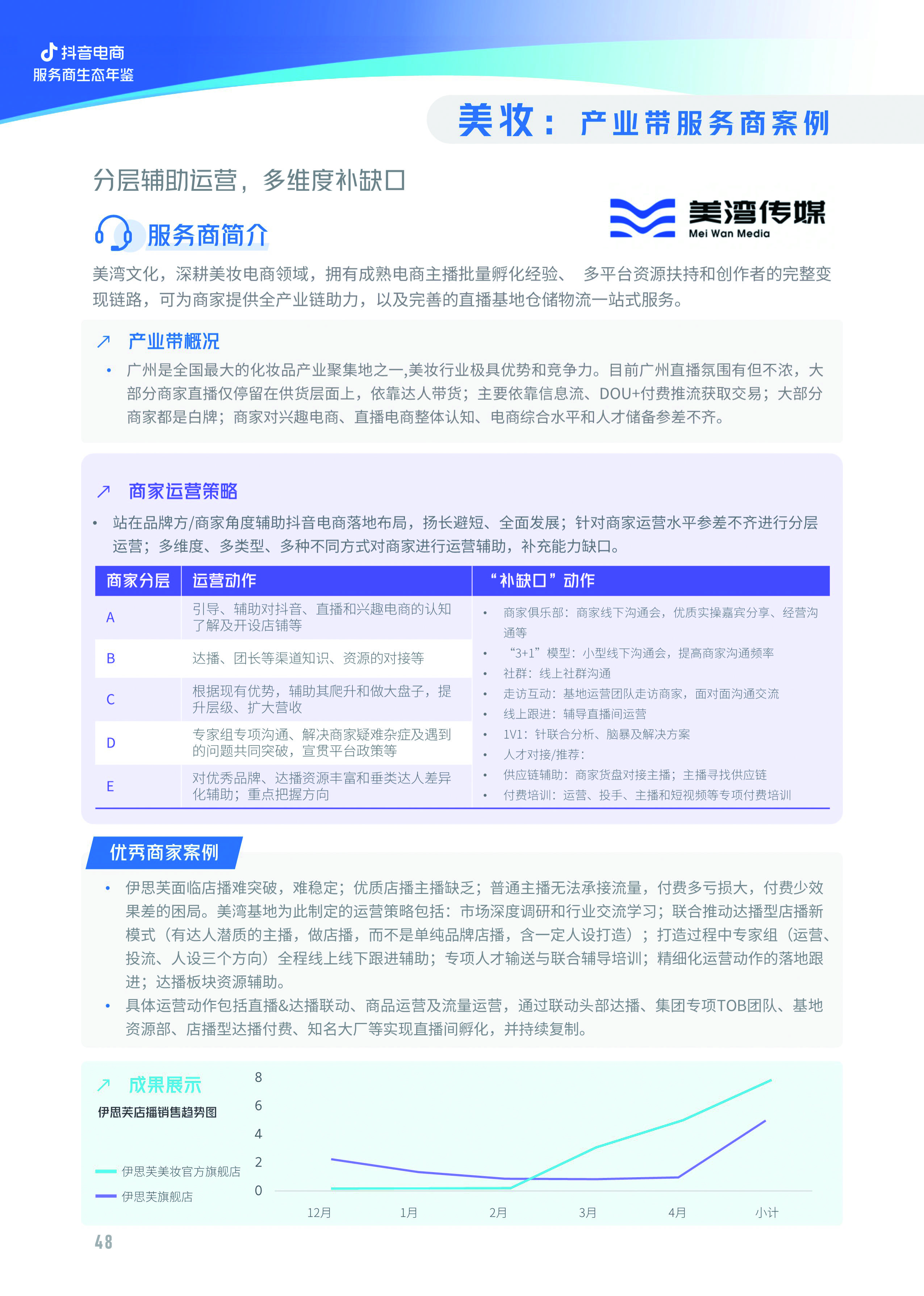 亿邦智库与抖音电商联合发布《2022抖音电商服务商生态年鉴》