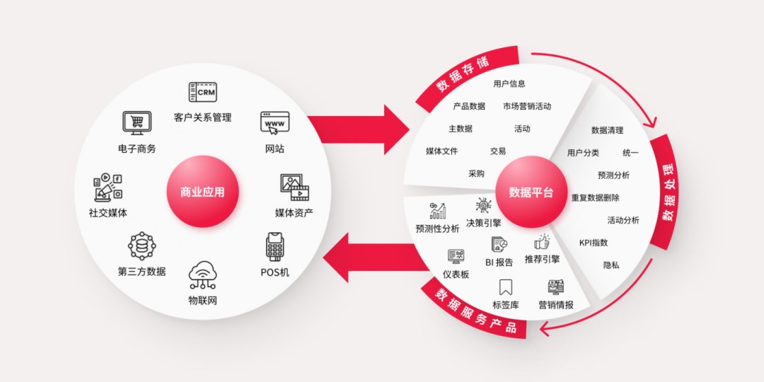 CI&T（思艾特）企业大数据平台解决方案 ——如何让数据反哺到业务系统