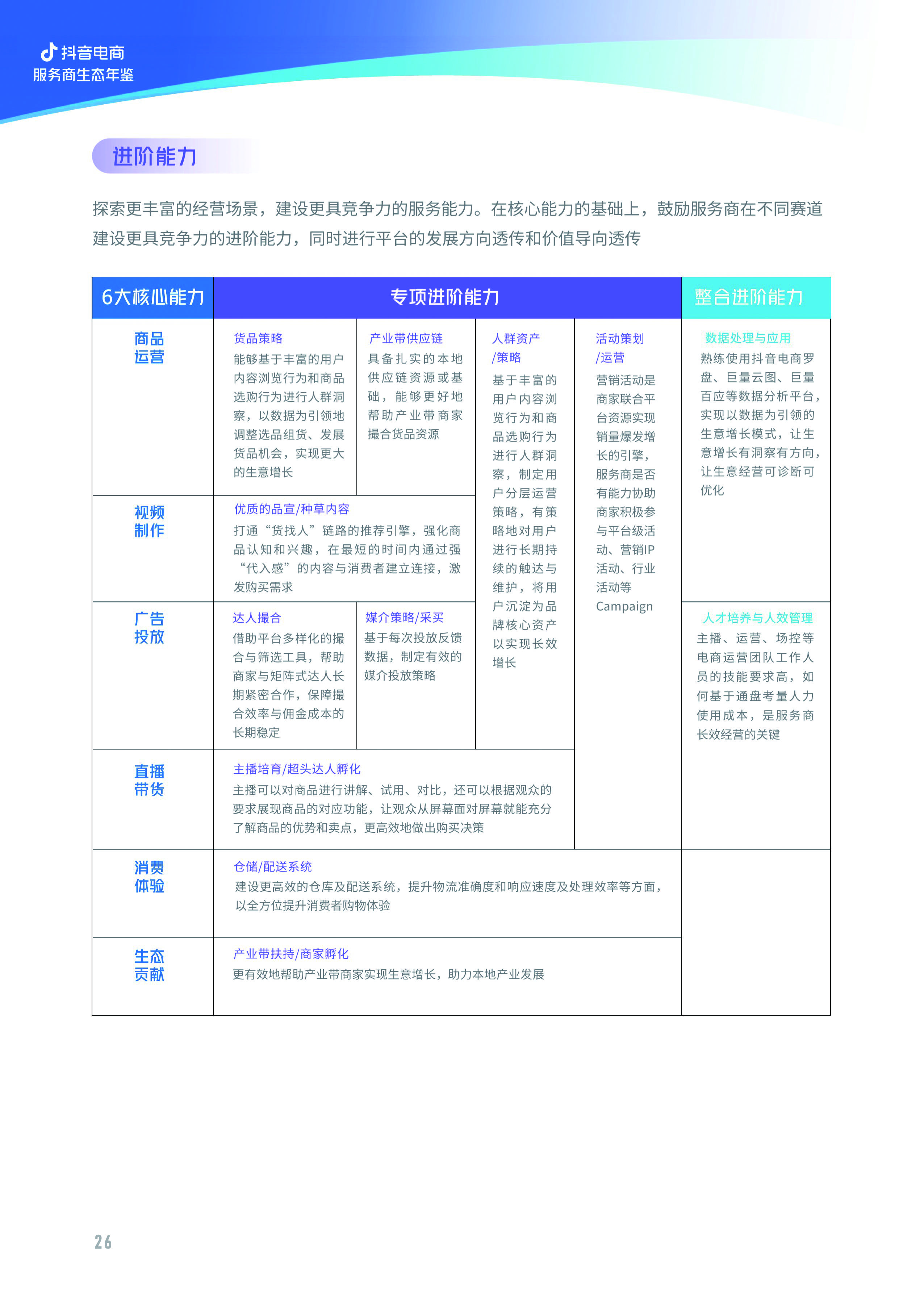 亿邦智库与抖音电商联合发布《2022抖音电商服务商生态年鉴》