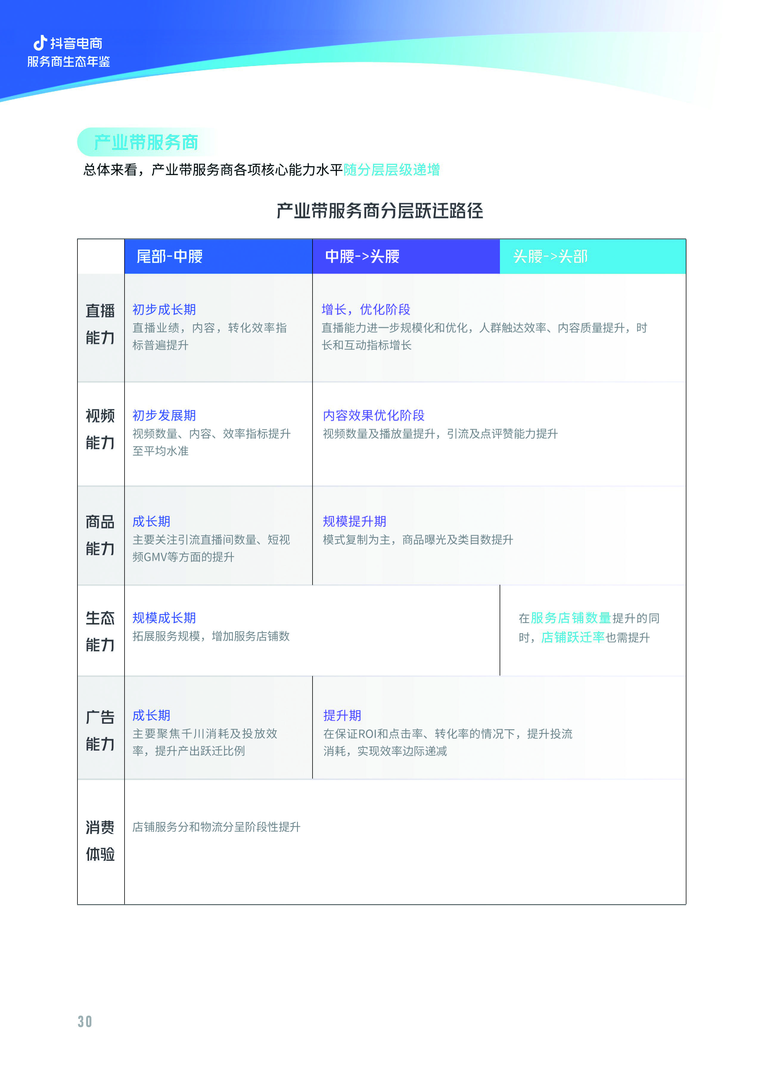 亿邦智库与抖音电商联合发布《2022抖音电商服务商生态年鉴》