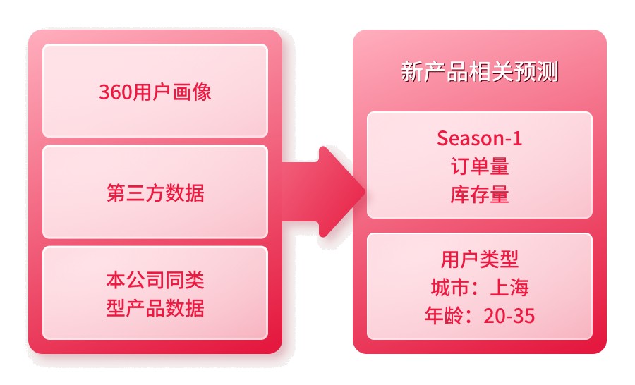 CI&T（思艾特）企业大数据平台解决方案 ——如何让数据反哺到业务系统