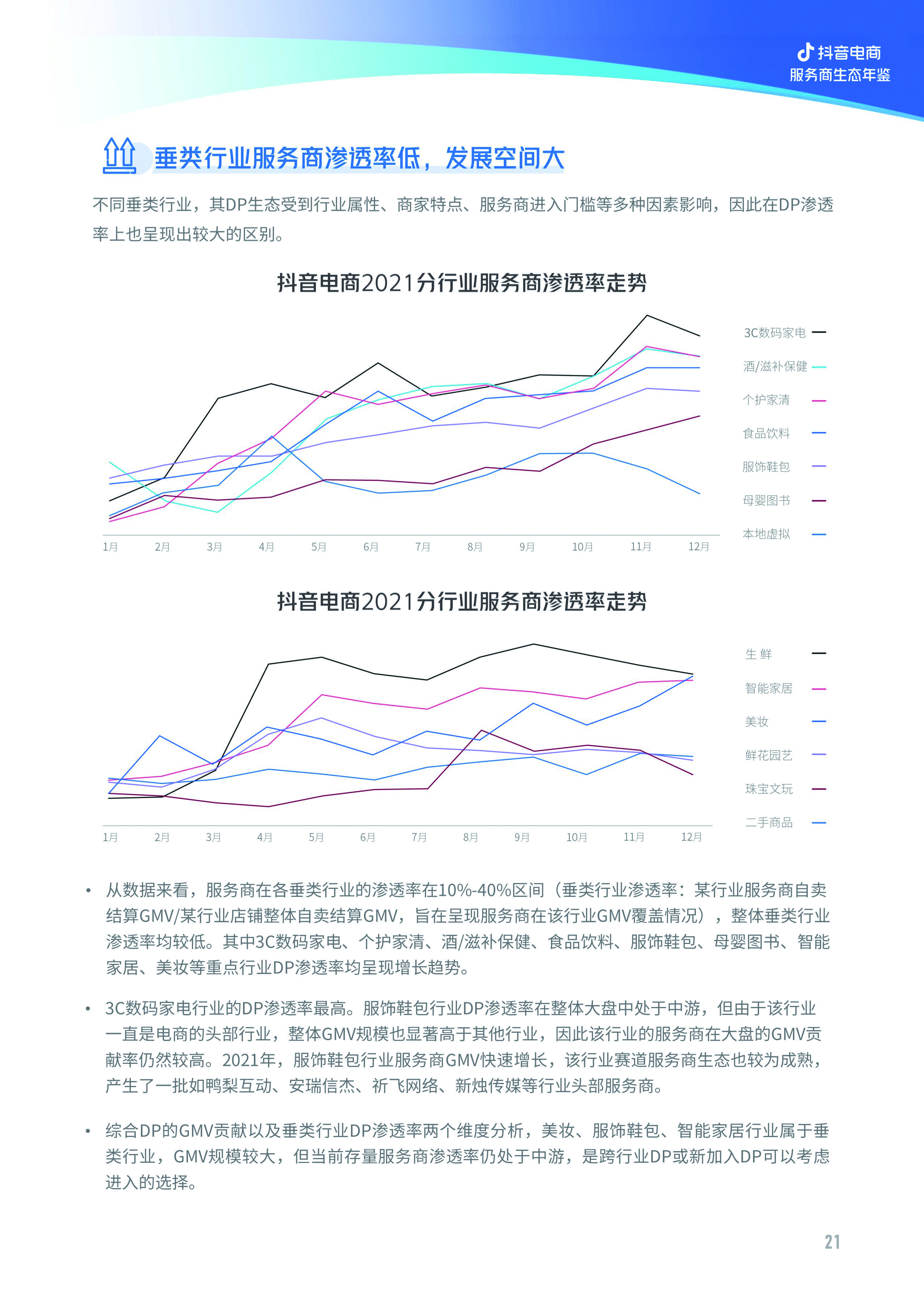 亿邦智库与抖音电商联合发布《2022抖音电商服务商生态年鉴》