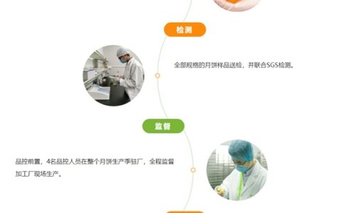 从产地到餐桌，本来生活品控体系建立8道安全屏障