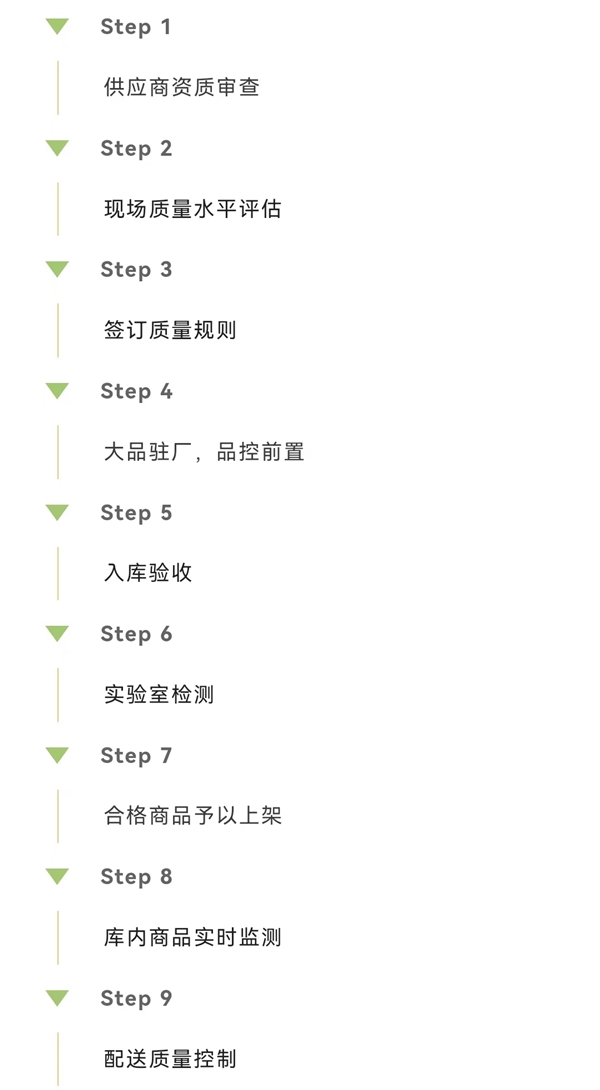 从产地到餐桌，本来生活品控体系建立8道安全屏障