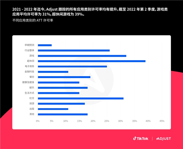 Adjust与TikTok联合推出 iOS14.5+指南