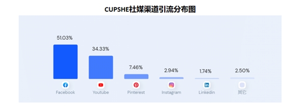 泳装成为跨境电商品类新势头，钛动科技助力卖家抓住机遇!