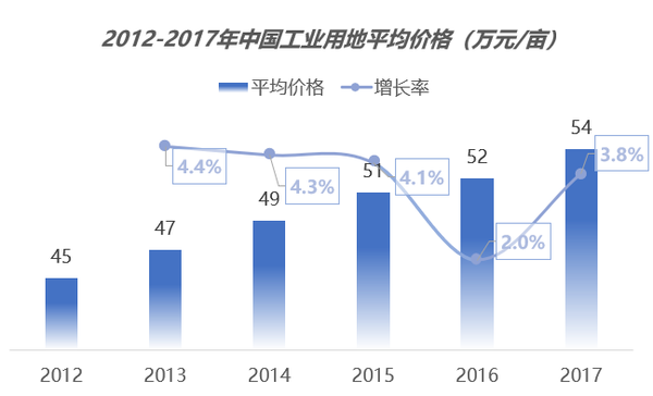 疫情背景下冷链仓储物流市场及解决方案研究