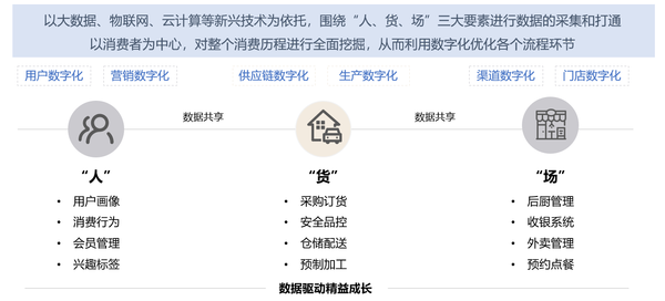 疫情背景下冷链仓储物流市场及解决方案研究