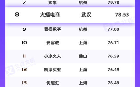 火蝠电商入选2022中国品牌服务商榜