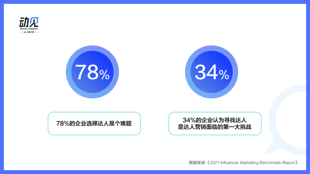 kol营销推广 | 达人营销，如何精准且快速找达人？