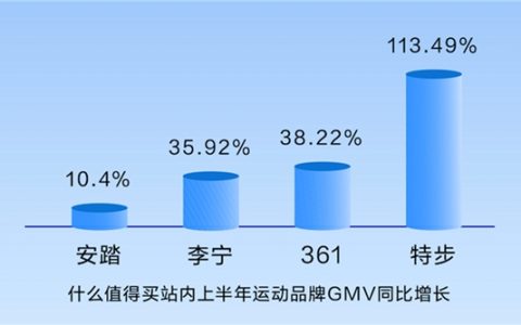 从“云健身”到“科学健身”，什么值得买“从入门到行家”揭秘健身新趋势