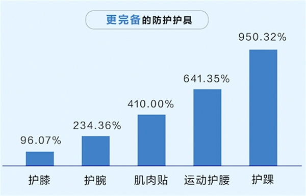 从“云健身”到“科学健身”，什么值得买“从入门到行家”揭秘健身新趋势