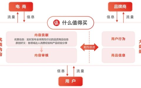 值得买科技发布2022年半年报：主营业务持续稳健发展，创新业务快速积极推进