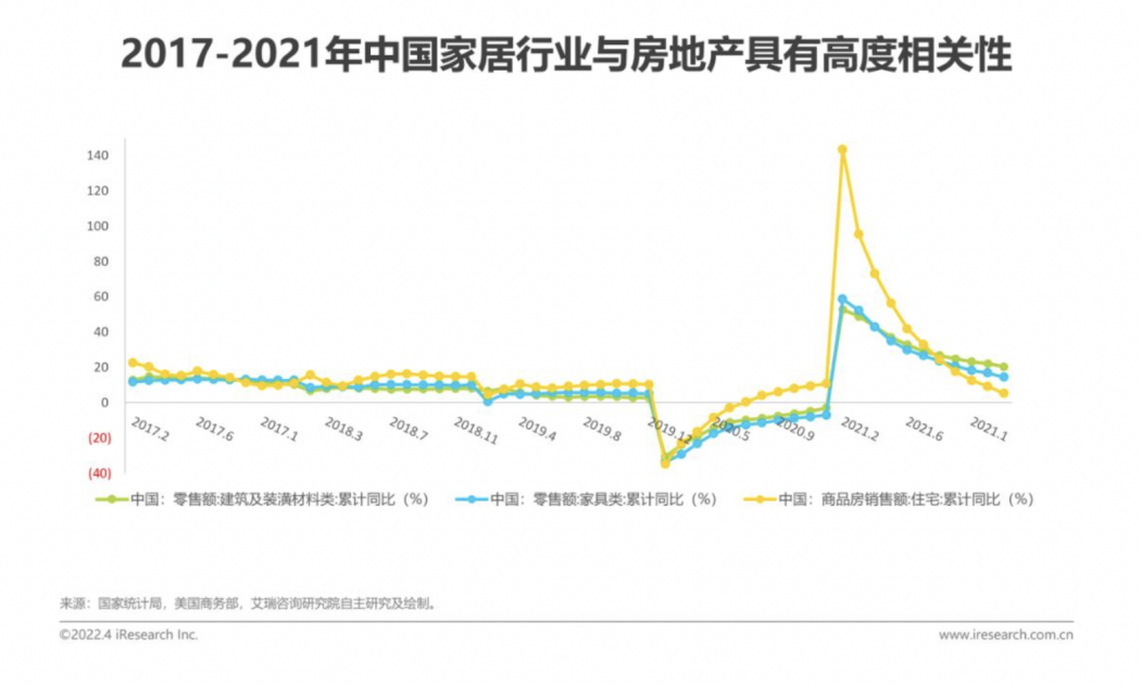 大淘宝家装家居行业发布新策略！百条趋势赛道，同比增幅超100%