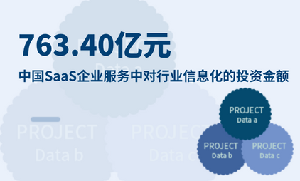 租赁业务如何在电商红海杀出重围？惠租云选择让商家先成功