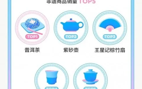 传非遗、助农货、推国潮，抖音电商让818不局限于购物节