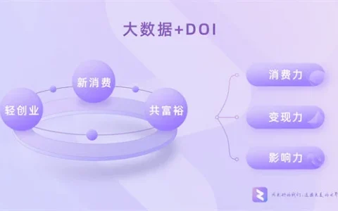 臻果生态电商模式引关注，展现共同富裕新思路