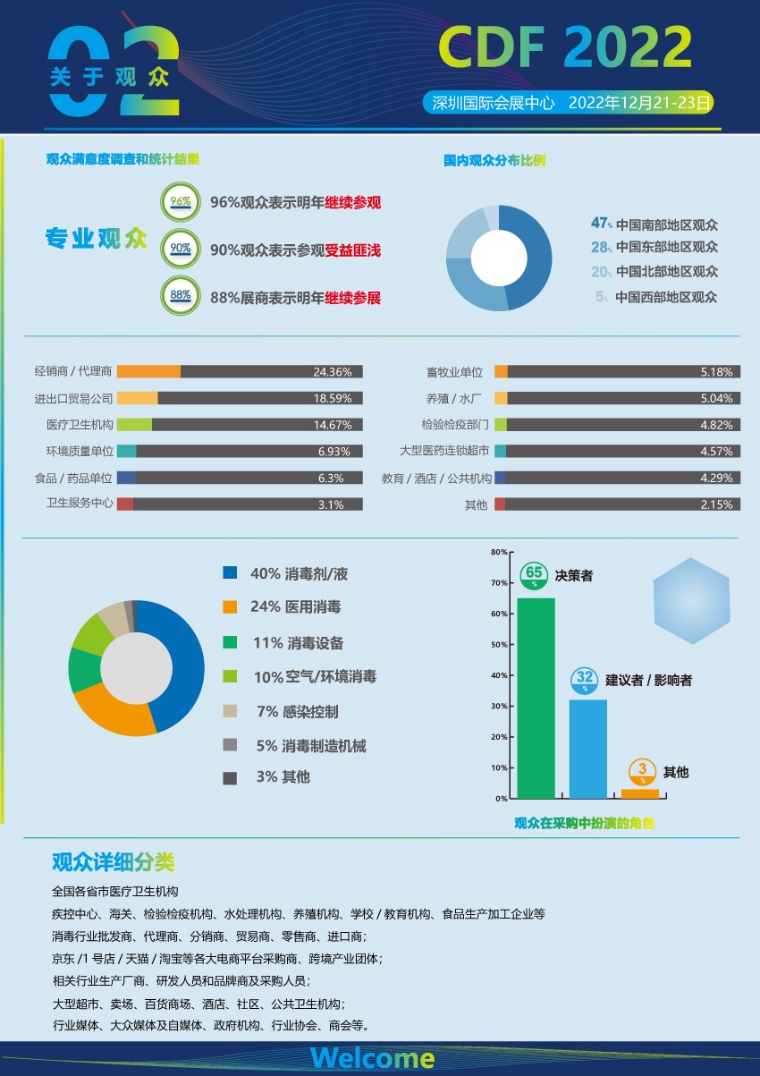 2022深圳国际消毒博览会