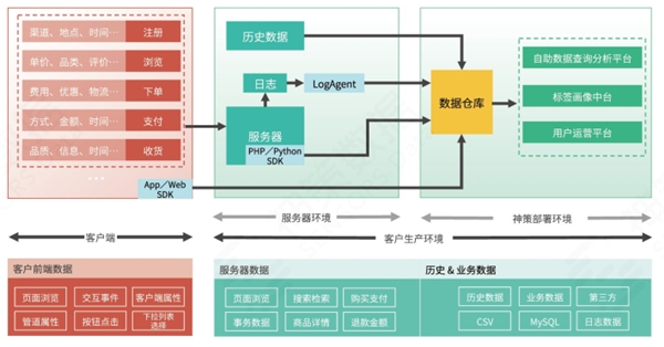 五大跨境电商数字化破局之道，解锁独立站高增长密码