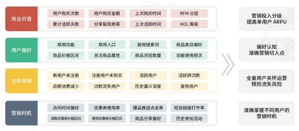 五大跨境电商数字化破局之道，解锁独立站高增长密码