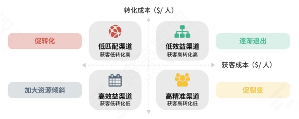 五大跨境电商数字化破局之道，解锁独立站高增长密码