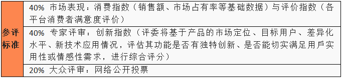荣耀时刻 | 2022 Future FMCG年度创新产品TOP榜单新鲜出炉！