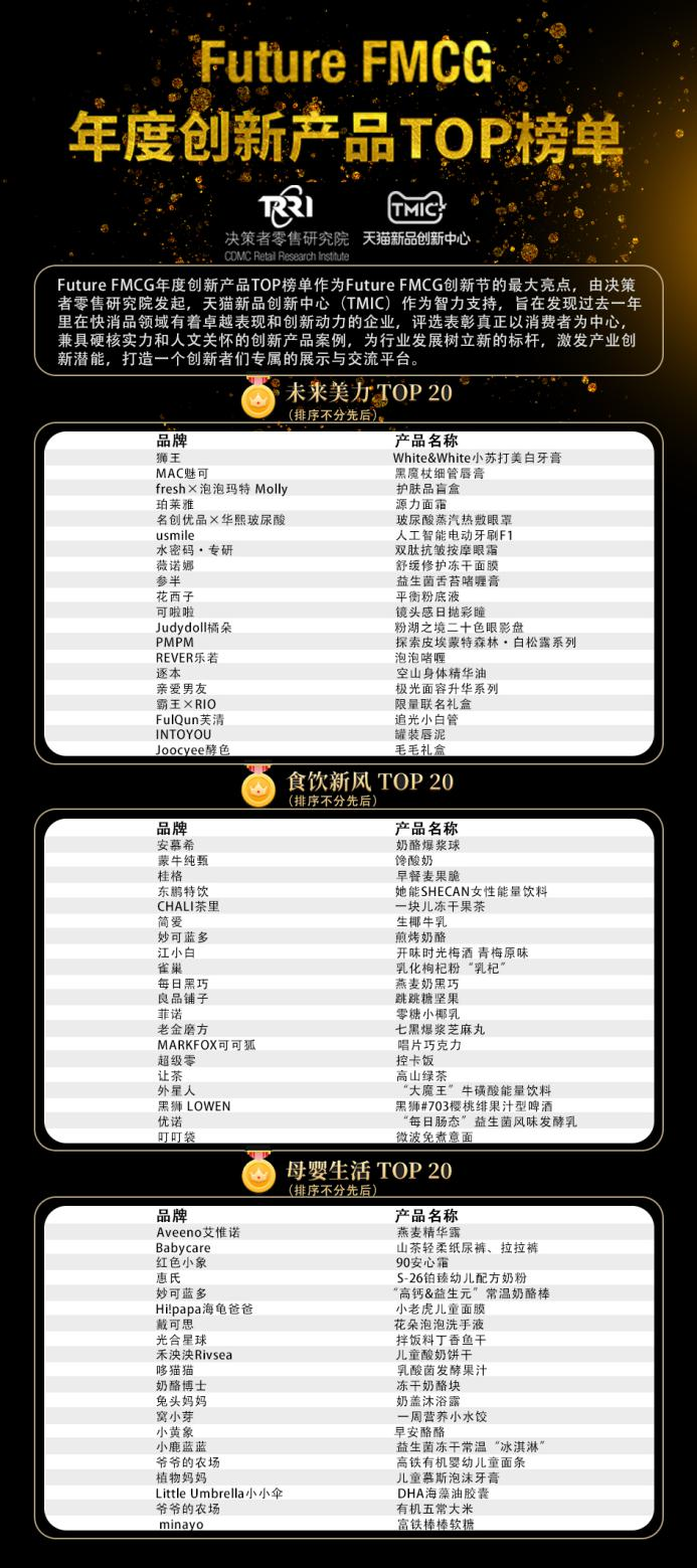 荣耀时刻 | 2022 Future FMCG年度创新产品TOP榜单新鲜出炉！
