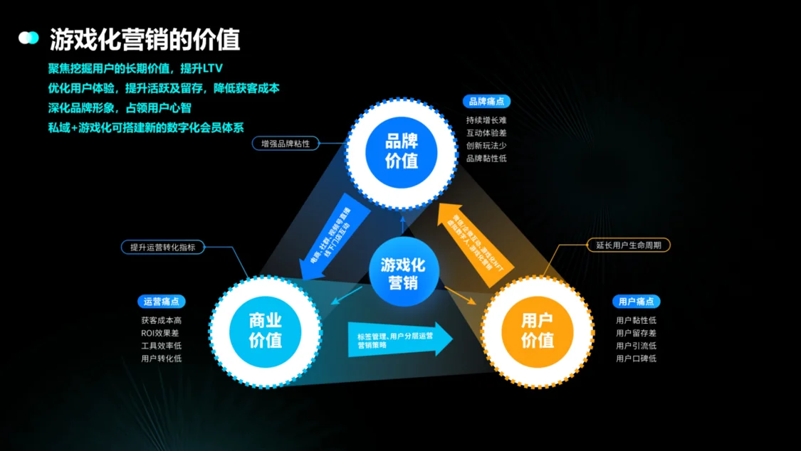 2022私域元年，零一数科鉴锋告诉你3招重启私域增长