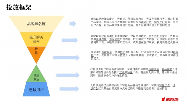 店匠科技亮相 Meta 出海品牌创造营 解锁品牌出海“流量密码”