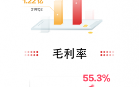 大浪淘沙始见金,兰亭集势Q2逆势增长