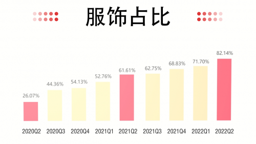 大浪淘沙始见金,兰亭集势Q2逆势增长