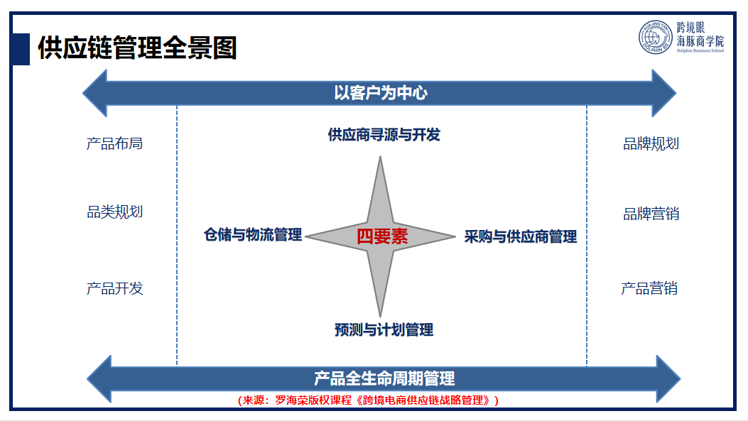 珠海市商务局携手易仓科技，助力珠海企业拓展跨境市场