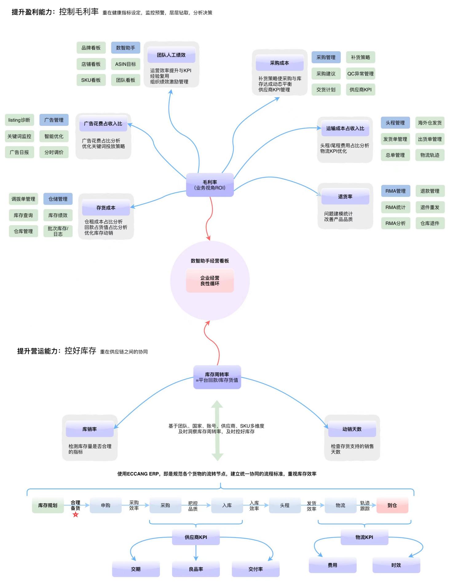 珠海市商务局携手易仓科技，助力珠海企业拓展跨境市场