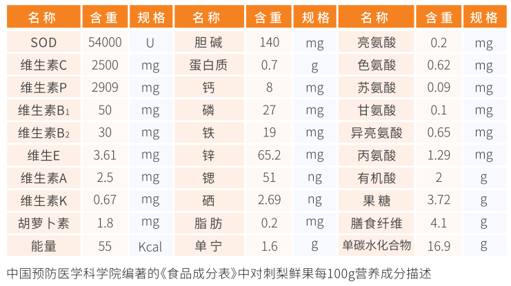 刺给力：黔货出山，扶贫助农