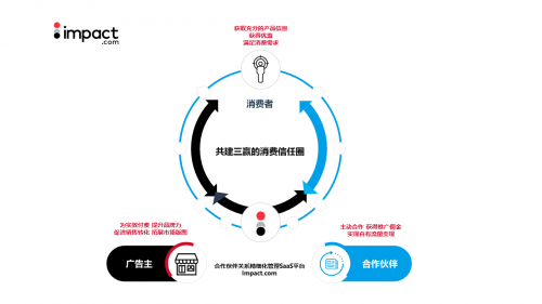 Shopify服装类大卖如何精准引流实现ROI惊人增长？