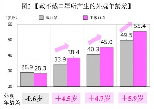 让你保持自信，花王教授修饰“法令纹”的化妆技巧