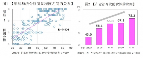 让你保持自信，花王教授修饰“法令纹”的化妆技巧