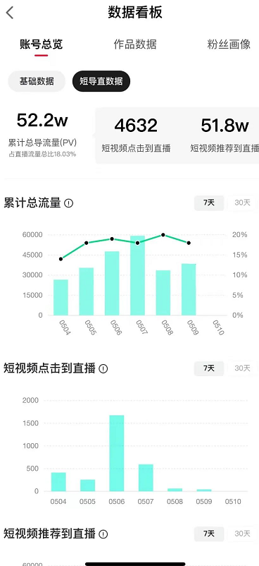 点淘以「短直联动」拉动注意力增长，探索双11生意增量