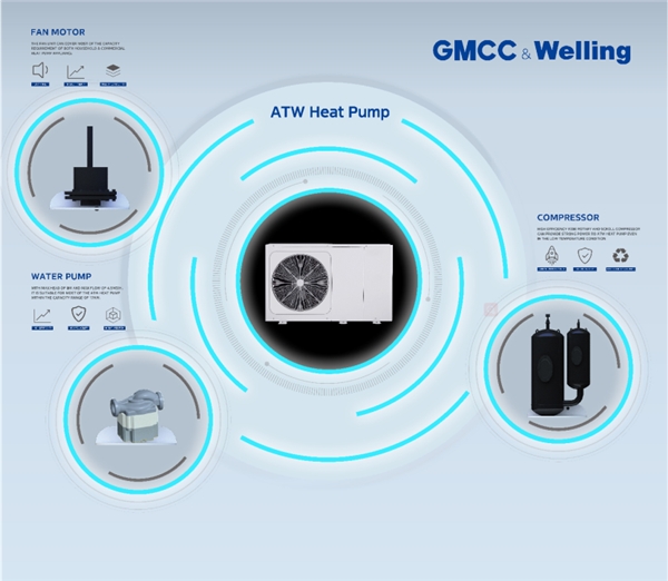 GMCC、Welling亮相2022德国制冷与热泵展 全面引领家电产业绿色减碳与转型升级