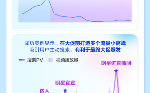 「乘势经营 · 大促爆发：2022巨量千川节点营销洞察报告」发布