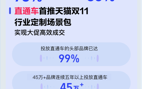 阿里妈妈海量创意助力商家天猫双11创新大爆发