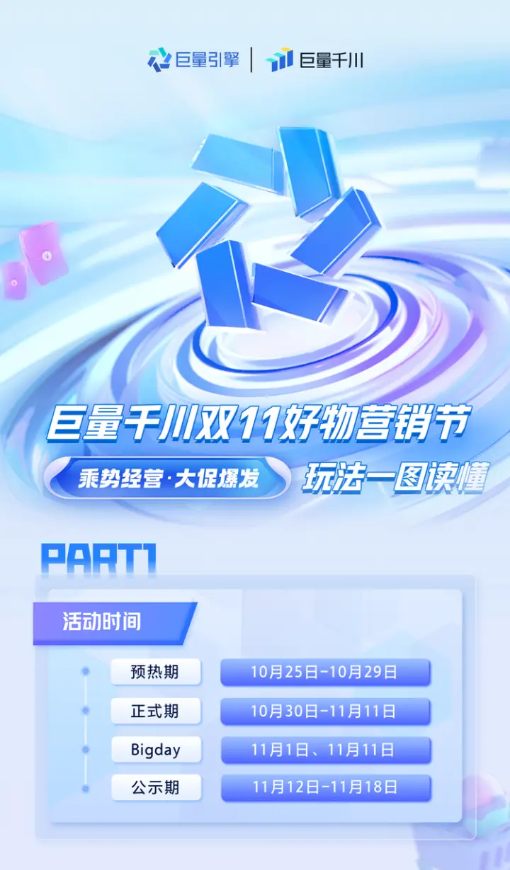 「乘势经营，大促爆发」，一图读懂巨量千川双11好物营销节玩法