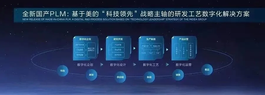 美云智数研发云 助力中小企业“跑赢”数字化转型升级马拉松