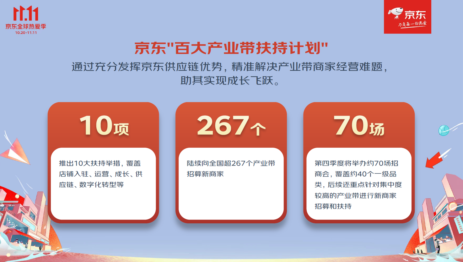 https://www.cndsw.com.cn/wp-content/uploads/2022/10/2022102501221594.png 京东11.11启动史上最大规模产业带招商 覆盖267个产业带 40个品类