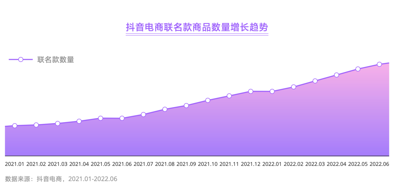 《2022抖音电商商品发展报告》发布:用内容创造消费流行